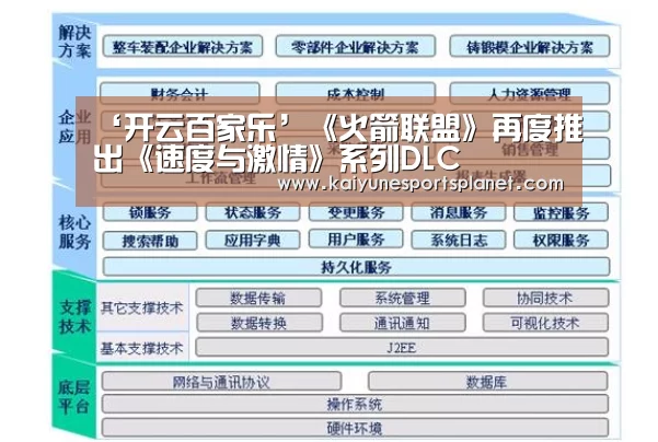 ‘开云百家乐’《火箭联盟》再度推出《速度与激情》系列DLC(图2) 开云篮球