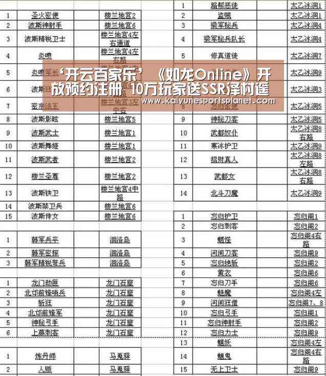 ‘开云百家乐’《如龙Online》开放预约注册 10万玩家送SSR泽村遥(图1) 开云篮球